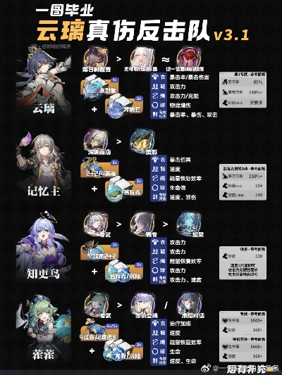 崩坏星穹铁道云璃搭配攻略，遗器选择技巧