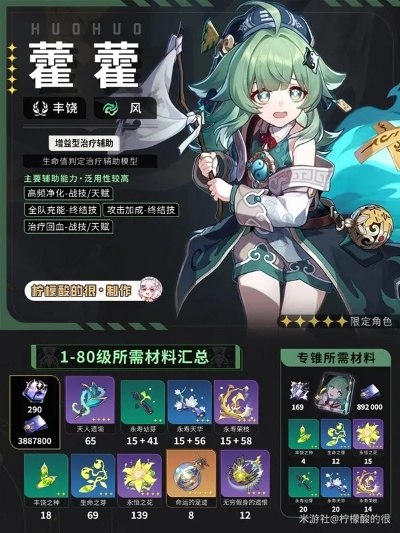 崩坏星穹铁道藿藿遗器搭配指南 崩坏星穹铁道藿藿遗器搭配指南