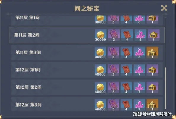 原神香入门奖励揭秘!快速提升攻略 原神香入门奖励揭秘!快速提升攻略