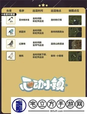 心动小镇大山雀位置揭秘 心动小镇大山雀位置揭秘