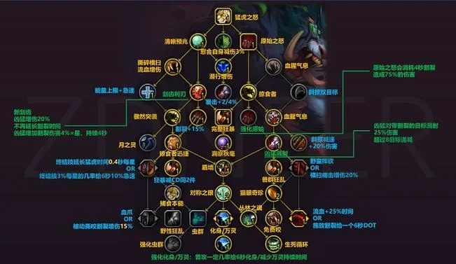 魔兽世界国服职业天赋攻略,快速提升! 魔兽世界国服职业天赋攻略,快速提升!