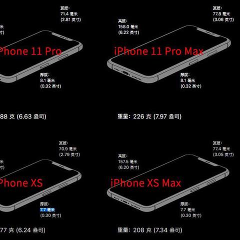 魔兽11.0前夕升级装等攻略,快速提升! 魔兽11.0前夕升级装等攻略,快速提升!