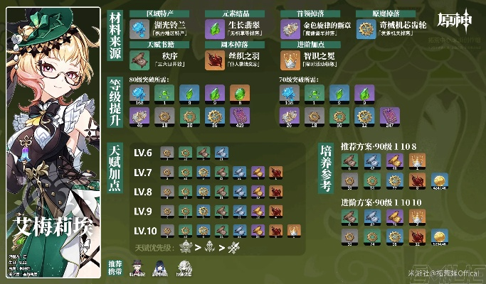 原神艾梅莉埃养成必看!材料清单大揭秘 原神艾梅莉埃养成必看!材料清单大揭秘