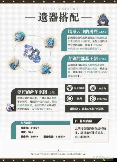 崩坏星穹铁道2.4云璃技能解析,提升战力攻略 崩坏星穹铁道2.4云璃技能解析,提升战力攻略