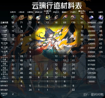 崩坏星穹铁道云璃培养攻略，装备搭配技巧揭秘