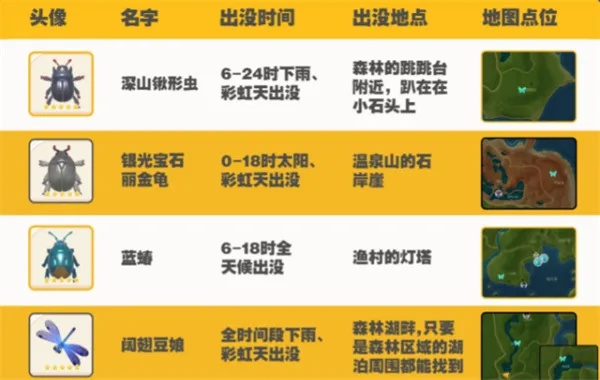心动小镇深山锹型虫在哪捉? 心动小镇深山锹型虫在哪捉?