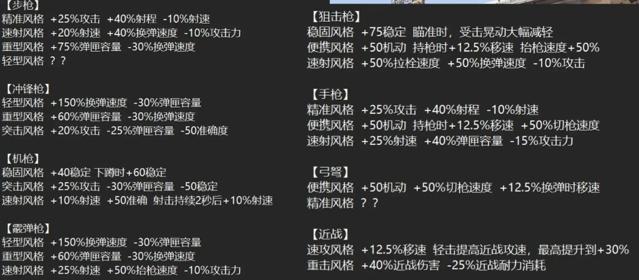 七日世界快捷键速查,告别操作烦恼 七日世界快捷键速查,告别操作烦恼