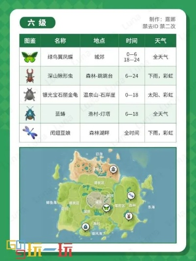 心动小镇始红蝽捕捉攻略揭秘 心动小镇始红蝽捕捉攻略揭秘