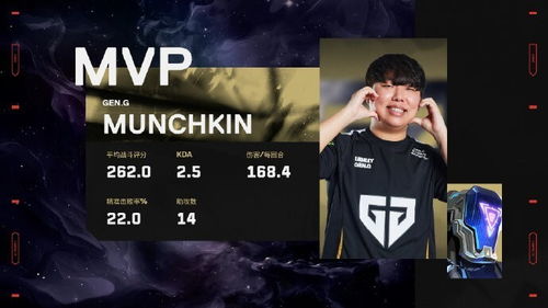 无畏契约2025全球赛,谁能夺冠? 无畏契约2025全球赛,谁能夺冠?