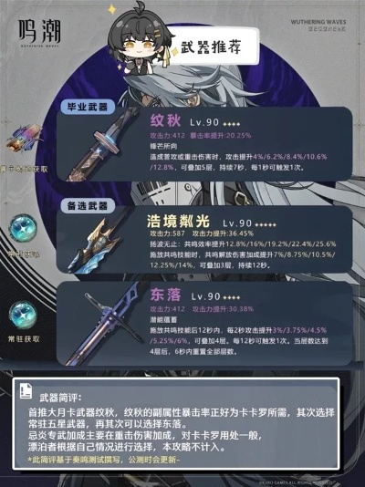 《鸣潮》长离养成攻略:武器、声骸搭配技巧 《鸣潮》长离养成攻略:武器、声骸搭配技巧