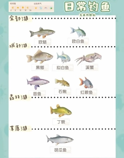 心动小镇白梭吻鲈钓点揭秘