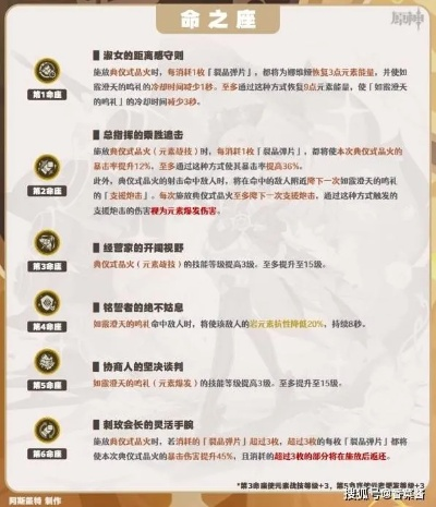 原神娜维娅攻略:技能解析+装备搭配 原神娜维娅攻略:技能解析+装备搭配