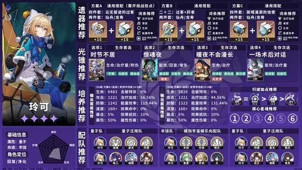 崩坏星穹铁道2.3下半UP角色养成攻略，快速提升！