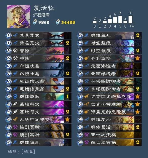 卡维圣遗物推荐指南,如何选? 卡维圣遗物推荐指南,如何选?