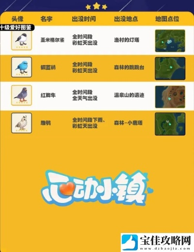 心动小镇观鸟攻略:揭秘全鸟类出现时间与拍照技巧 心动小镇观鸟攻略:揭秘全鸟类出现时间与拍照技巧