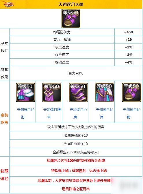 DNF手游天翎逐月套装，提升战力必备！