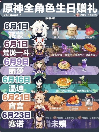 原神4.7角色生日盘点,解锁生日惊喜! 原神4.7角色生日盘点,解锁生日惊喜!