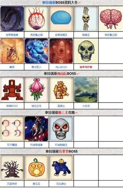 泰拉瑞亚BOSS召唤攻略,快速通关秘籍! 泰拉瑞亚BOSS召唤攻略,快速通关秘籍!