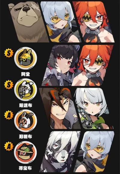 《绝区零》本比格培养攻略：音擎、驱动盘配队推荐