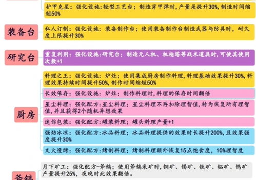 七日世界武器推荐+模因专精攻略 七日世界武器推荐+模因专精攻略