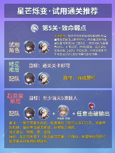 崩坏星穹铁道星芒攻略,快速升级秘籍! 崩坏星穹铁道星芒攻略,快速升级秘籍!