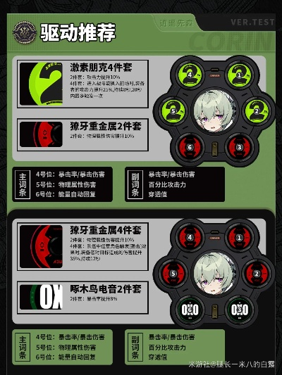 绝区零可琳图流培养,音擎盘推荐! 绝区零可琳图流培养,音擎盘推荐!