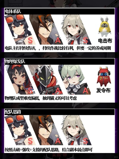 绝区零新手队伍搭配攻略,快速提升战斗力 绝区零新手队伍搭配攻略,快速提升战斗力