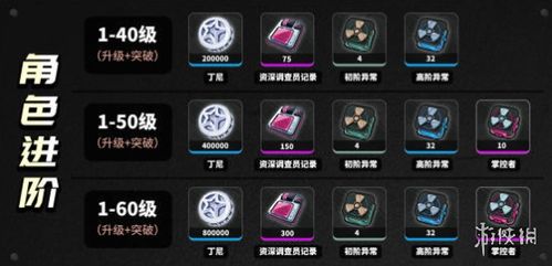 绝区零安比培养技巧,音擎驱动搭配攻略 绝区零安比培养技巧,音擎驱动搭配攻略