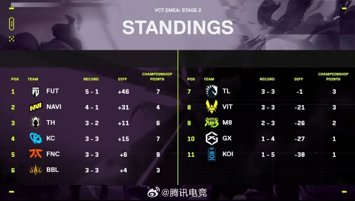 无畏契约VCT CN联赛7月3日：谁能夺冠？