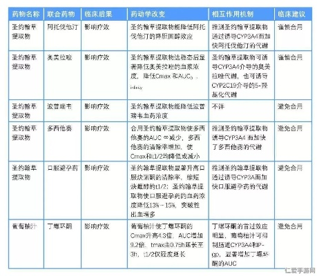 三角洲行动指南：高效用药，告别病痛
