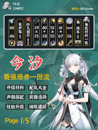 《鸣潮》今汐养成秘籍:快速提升攻略 《鸣潮》今汐养成秘籍:快速提升攻略