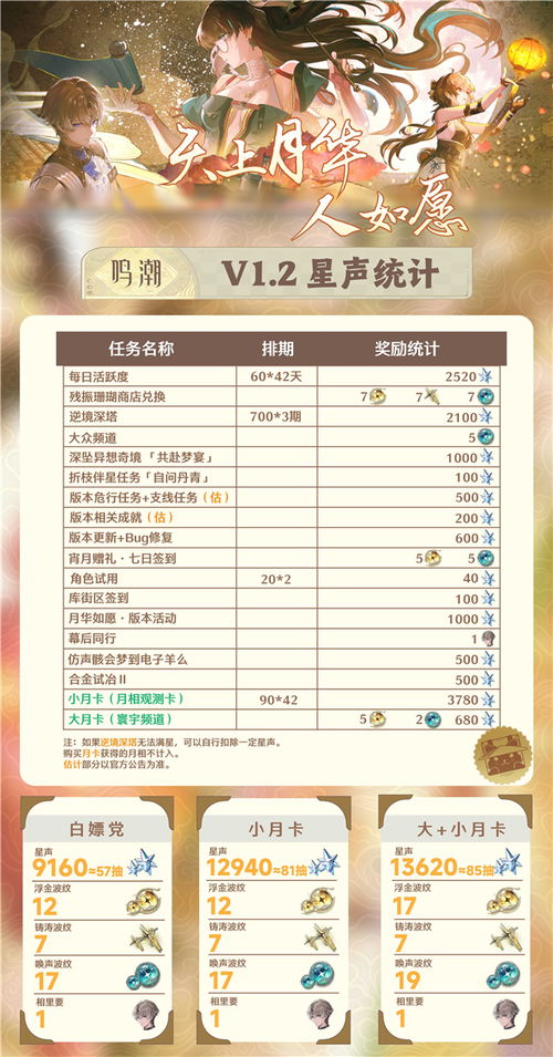 《鸣潮》1.1版星声统计:解锁多少星声? 《鸣潮》1.1版星声统计:解锁多少星声?
