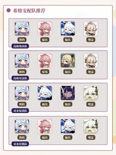 原神希格雯搭配攻略,武器选择必看! 原神希格雯搭配攻略,武器选择必看!