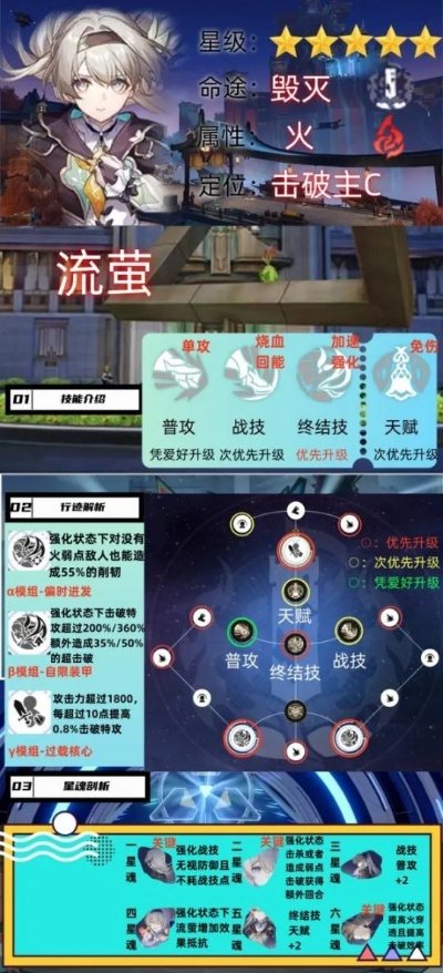 崩坏星穹流萤机制+配队攻略,快速通关秘籍! 崩坏星穹流萤机制+配队攻略,快速通关秘籍!