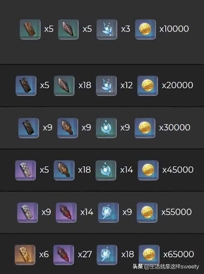 原神4.7突破材料速查攻略 原神4.7突破材料速查攻略