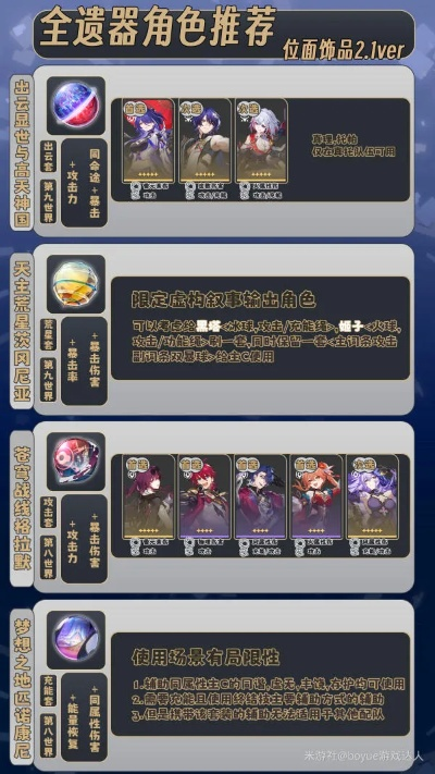 崩坏星穹铁道2.3遗器解析,新饰品适用角色推荐 崩坏星穹铁道2.3遗器解析,新饰品适用角色推荐