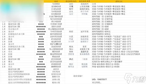 《鸣潮》索拉4日活动物品清单攻略 《鸣潮》索拉4日活动物品清单攻略