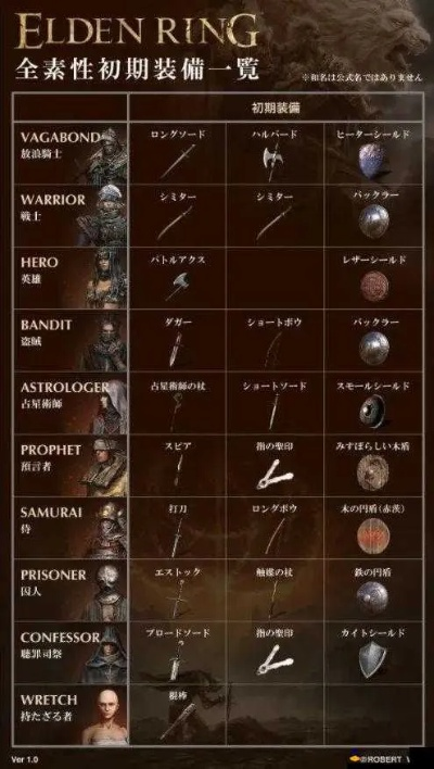 艾尔登法环新手攻略：快速开局指南