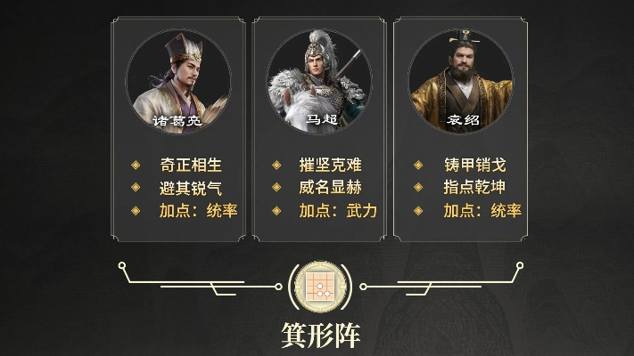 三国谋定天下配队节奏榜,速看!告别迷茫 三国谋定天下配队节奏榜,速看!告别迷茫