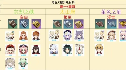 原神全角色天赋书需求速查表