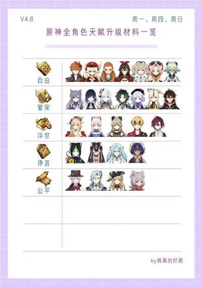 原神全角色天赋书需求速查表