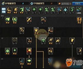 DNF手游气功搬砖加点攻略,快速升级! DNF手游气功搬砖加点攻略,快速升级!