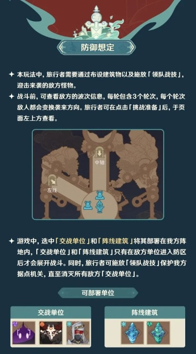 原神安固诸方推演第二天阵容推荐，满奖励攻略！