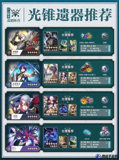 崩坏星穹铁道波提欧光锥搭配攻略,快速升级! 崩坏星穹铁道波提欧光锥搭配攻略,快速升级!