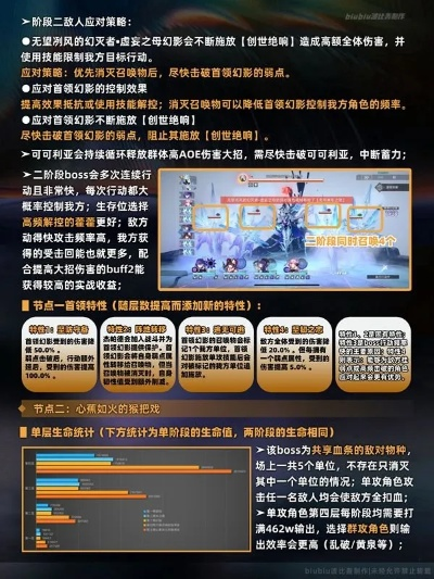 崩坏星穹铁道：末日幻影玩法揭秘，轻松通关攻略