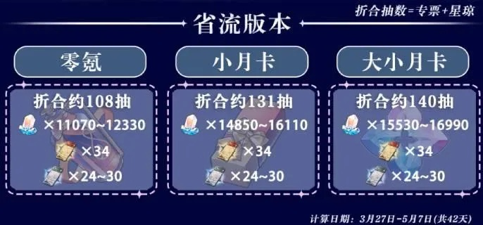 崩坏星穹铁道2.3版星琼量盘点,轻松获取攻略! 崩坏星穹铁道2.3版星琼量盘点,轻松获取攻略!