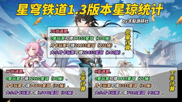 崩坏星穹铁道2.3版:星琼统计改写,新版本有何亮点? 崩坏星穹铁道2.3版:星琼统计改写,新版本有何亮点?