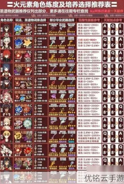 原神4.6全角色养成攻略，快速提升效率！