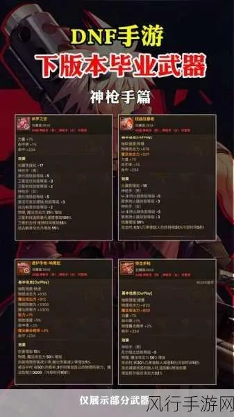 DNF手游40级史诗武器排行,选对武器轻松升级! DNF手游40级史诗武器排行,选对武器轻松升级!