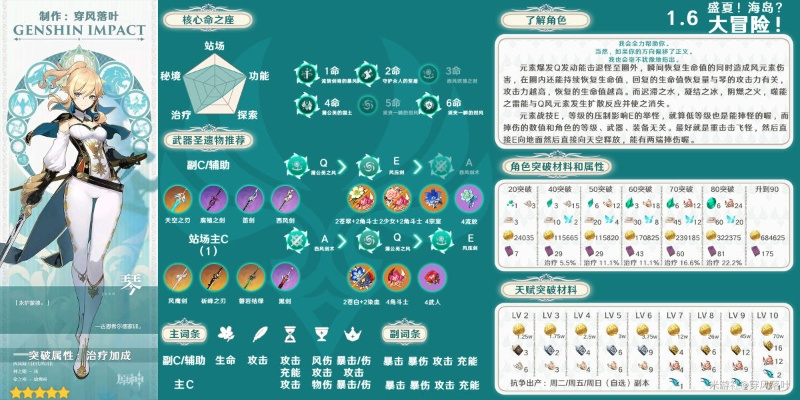 原神4.6天赋全解析,角色加点攻略! 原神4.6天赋全解析,角色加点攻略!